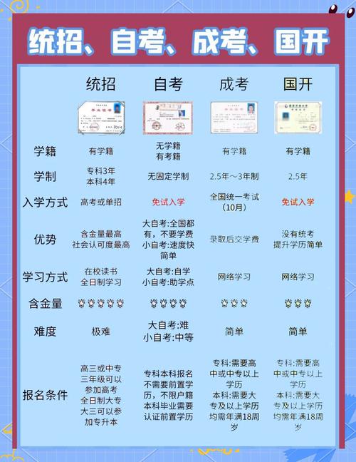 成考辅导哪家好？该怎么选？-图2