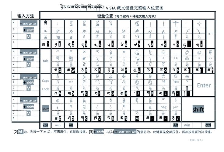 藏语辅导如何高效提升学习效果?-图2 藏语辅导如何高效提升学习效果?-图2