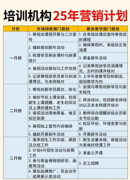 开办辅导班方案有哪些关键步骤？-图3