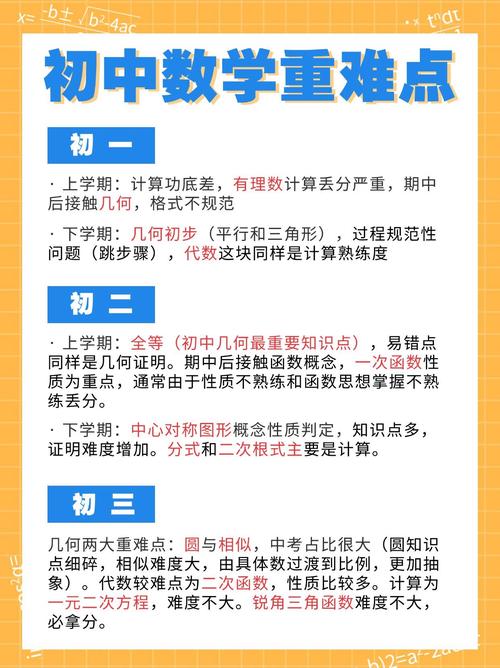 洛阳初中数学辅导哪家好？-图1