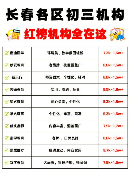 辅导班收费如何定才合理？-图3