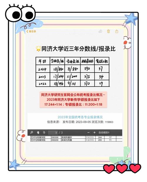 同济大学考研辅导怎么选？-图1