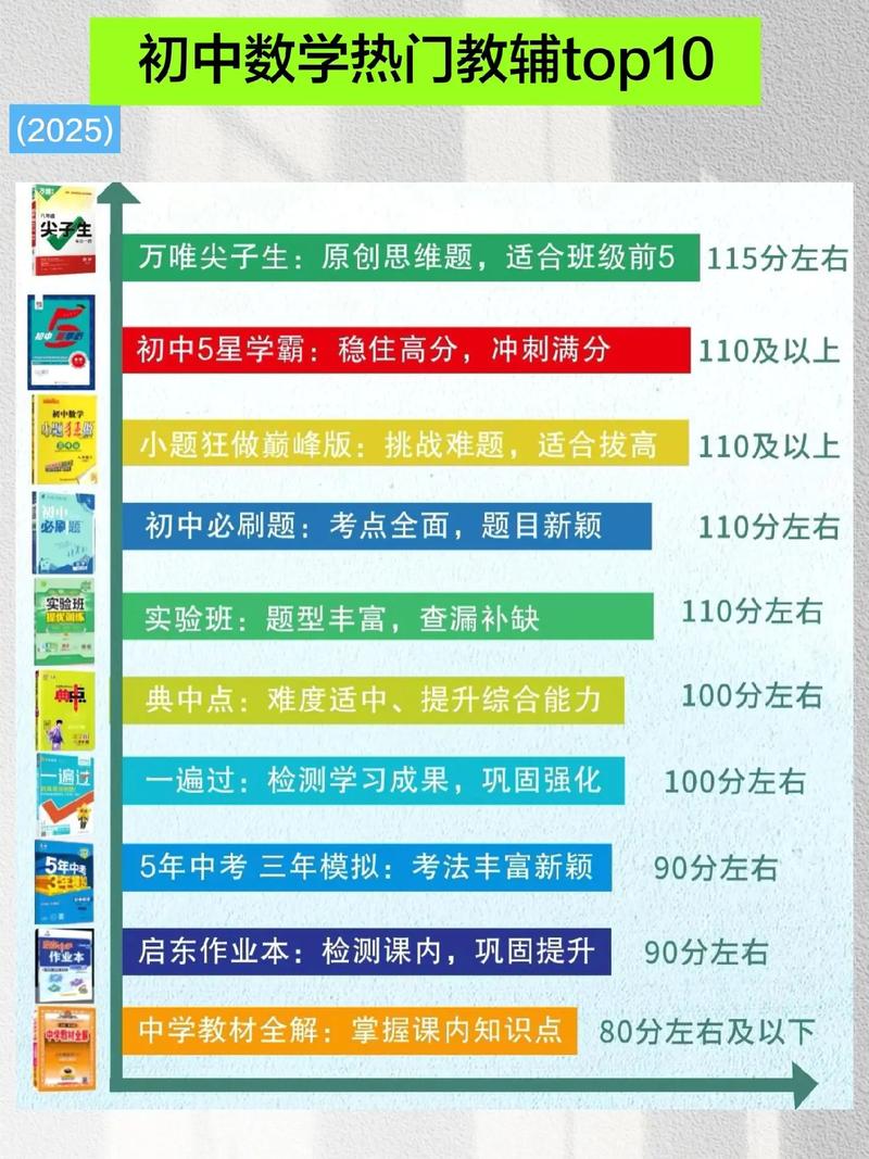 初中辅导机构怎么选才靠谱？-图2