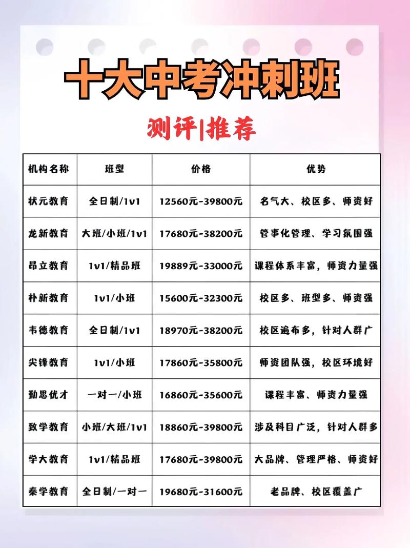 初中辅导机构怎么选才靠谱？-图1