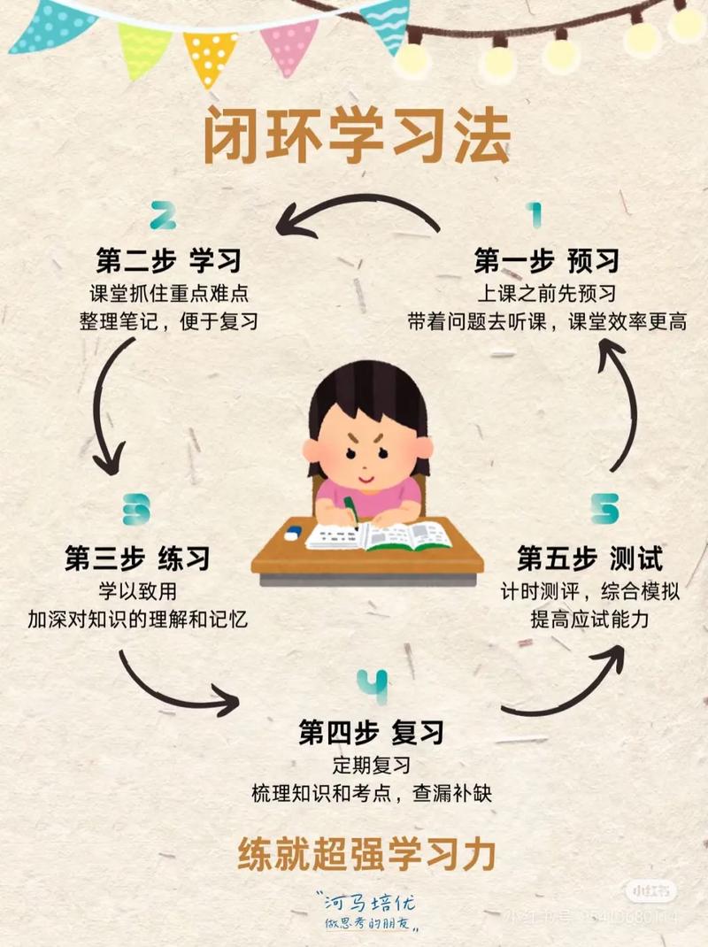 辅导法具体指什么？如何有效应用？-图1