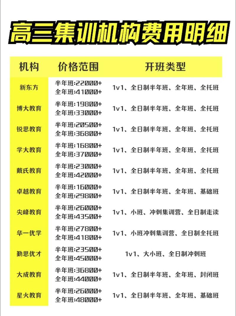 海口课外辅导怎么收费-图2