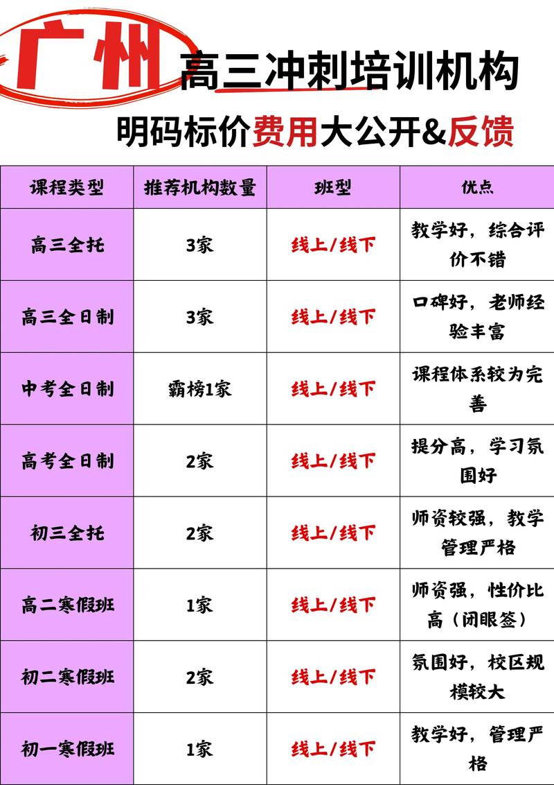 海口课外辅导怎么收费-图3