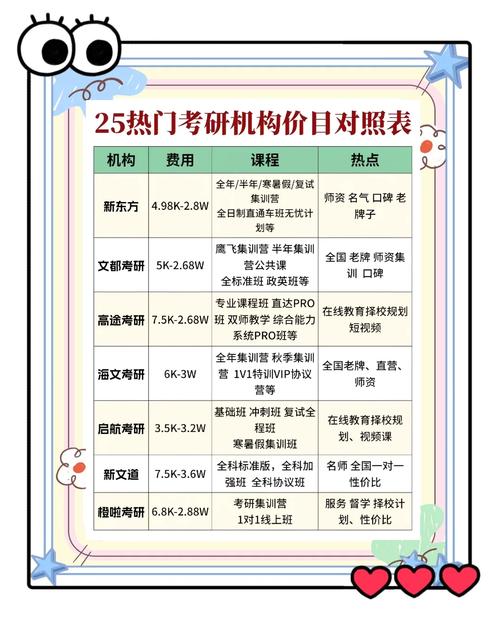 在职考研辅导班价格一般多少？-图1