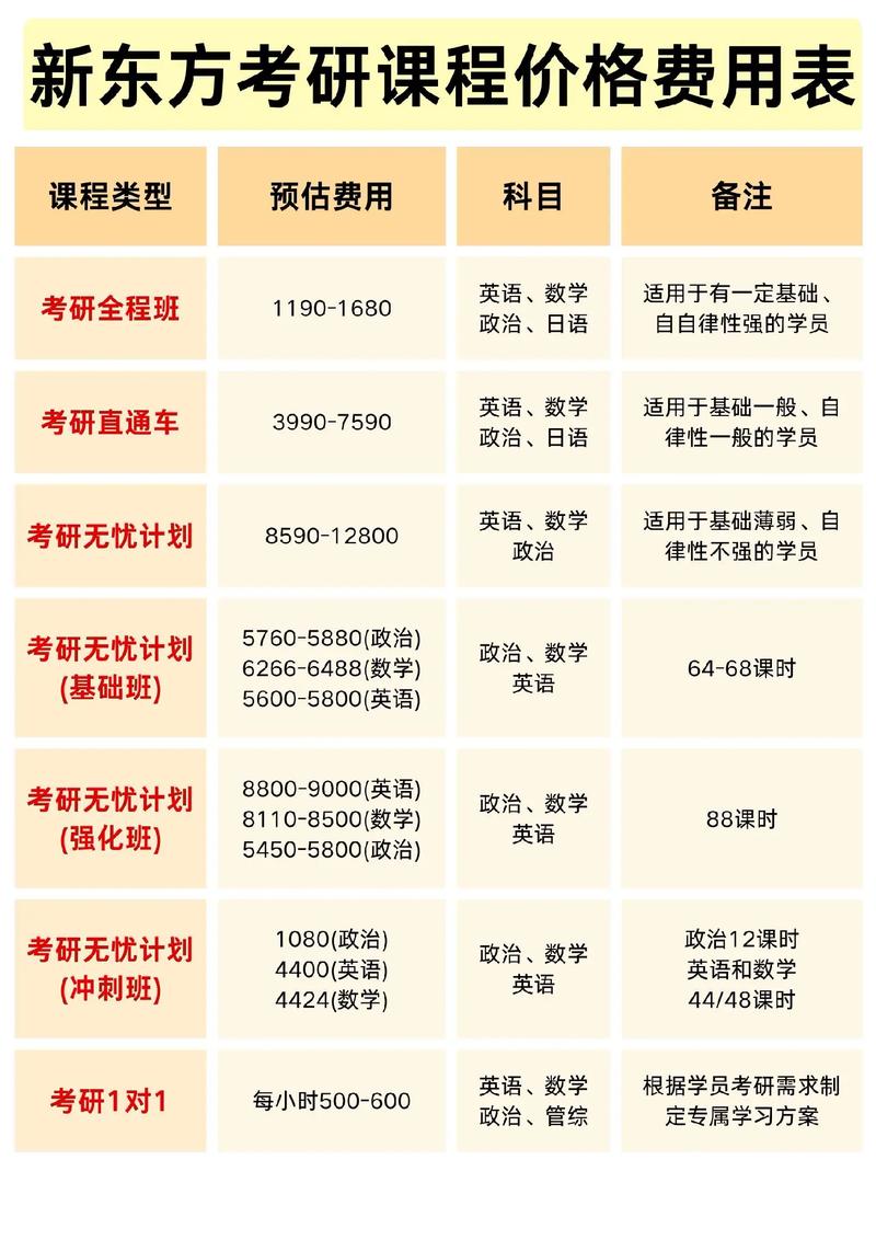 在职考研辅导班价格一般多少？-图2