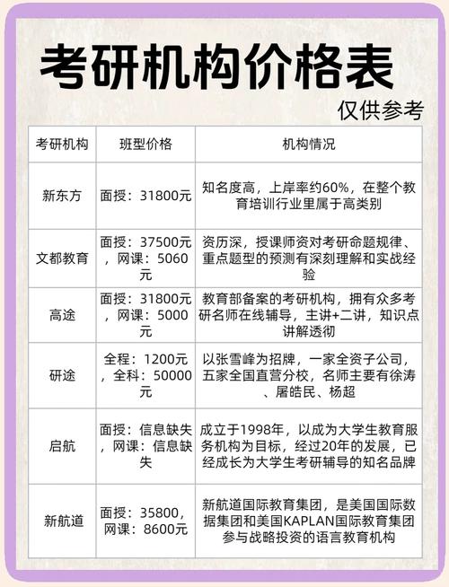 在职考研辅导班价格一般多少？-图3