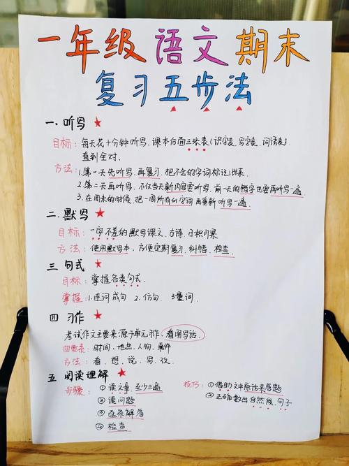 如何高效辅导小学生语文学习？-图2