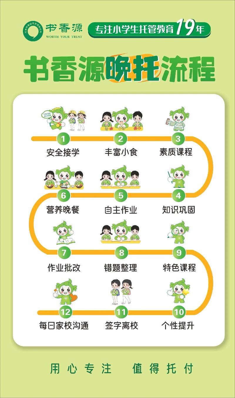 开托管辅导班要注意哪些关键问题？-图1
