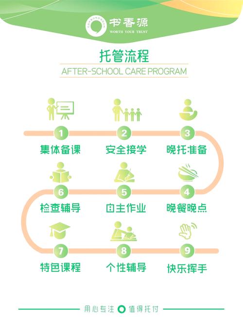 开托管辅导班要注意哪些关键问题？-图2