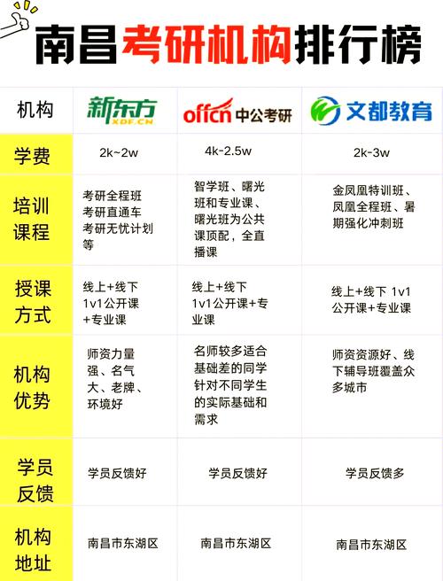 考研辅导机构排名靠谱吗？-图1