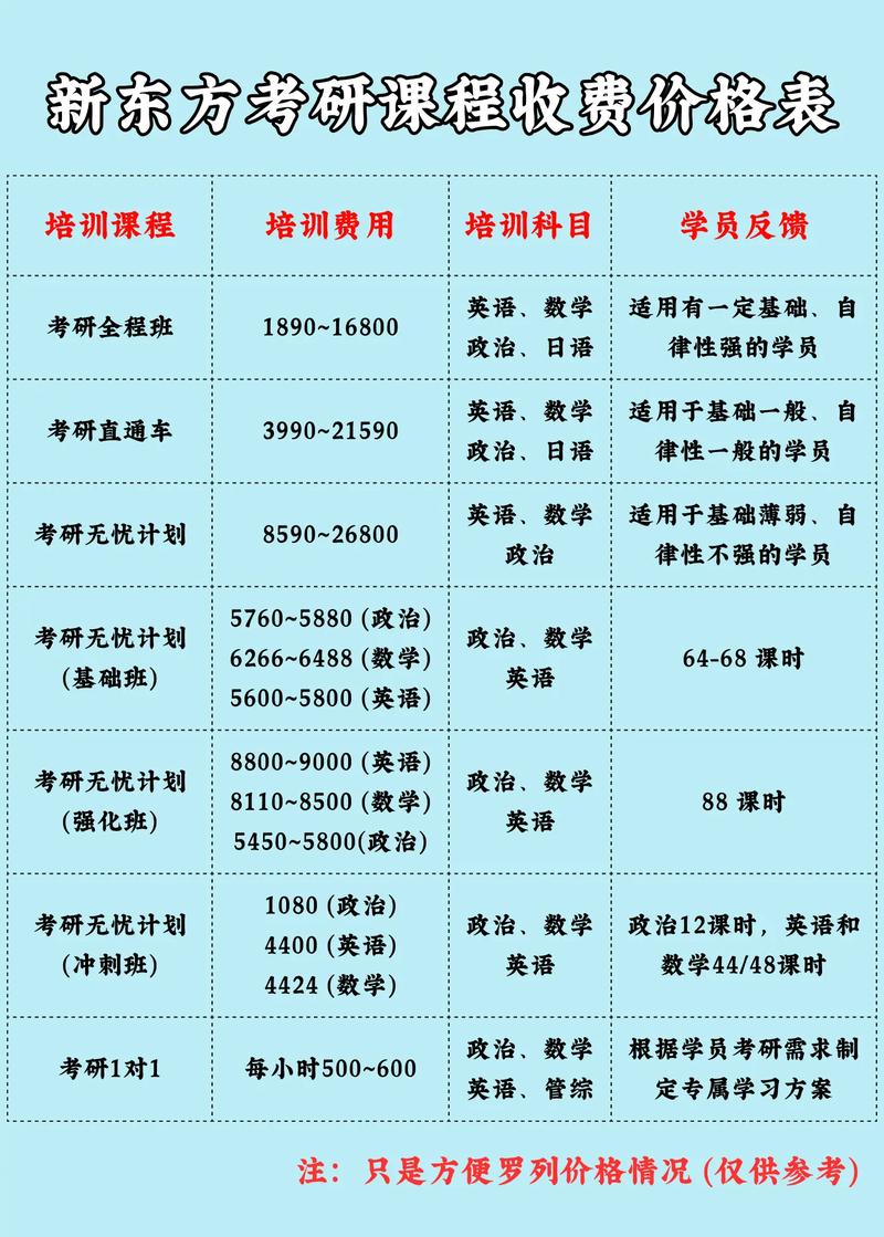 考前辅导费该花吗？值不值？-图2