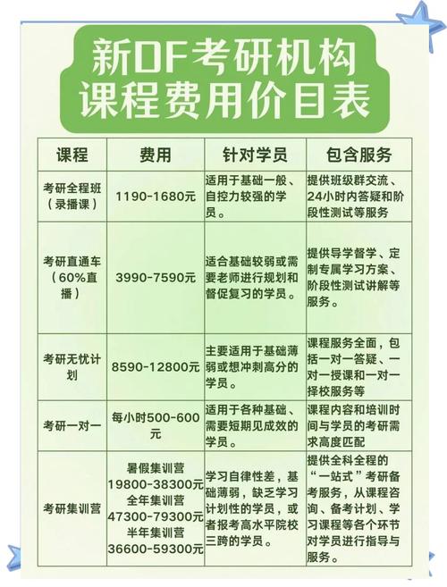 考前辅导费该花吗？值不值？-图3