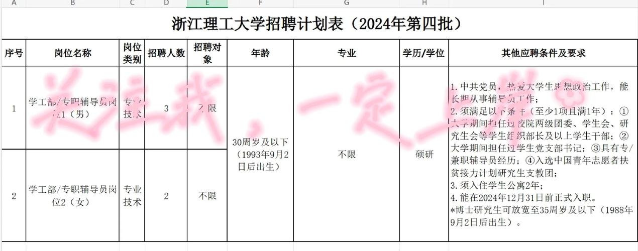 浙江辅导员招聘何时开始？条件如何？-图1