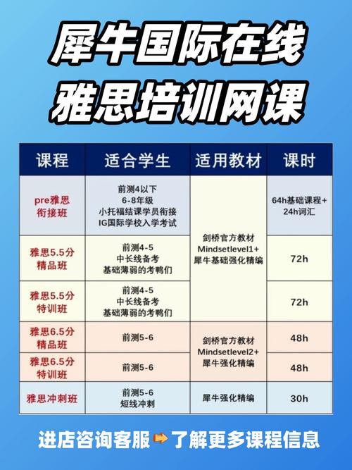 ALEVEL辅导班哪家好-图1