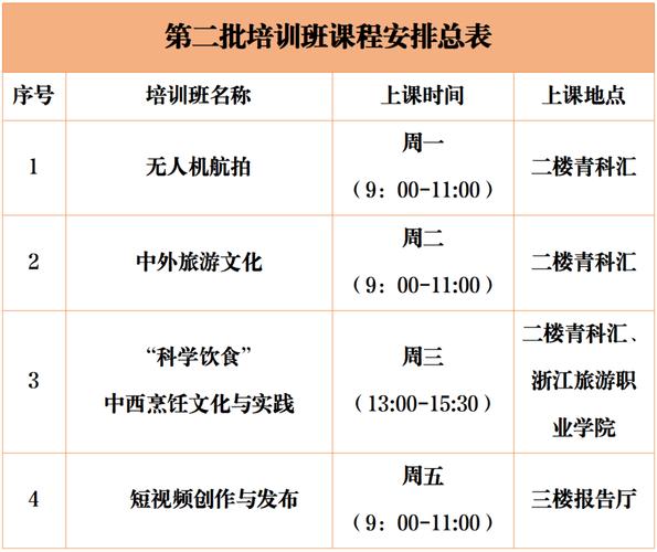 假期辅导班上课时间怎么安排？-图2